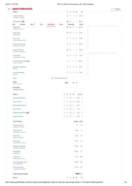 RR vs CSK IPL 2025 scorecard.